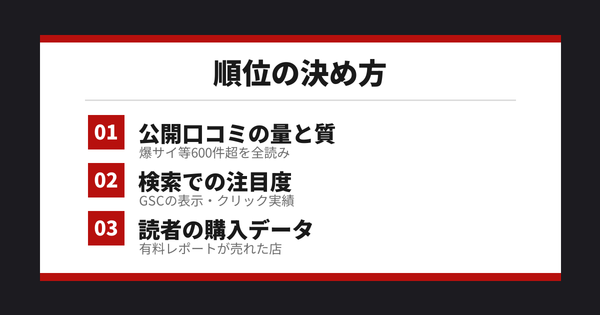 札幌メンズエステおすすめランキングの選定基準3つ